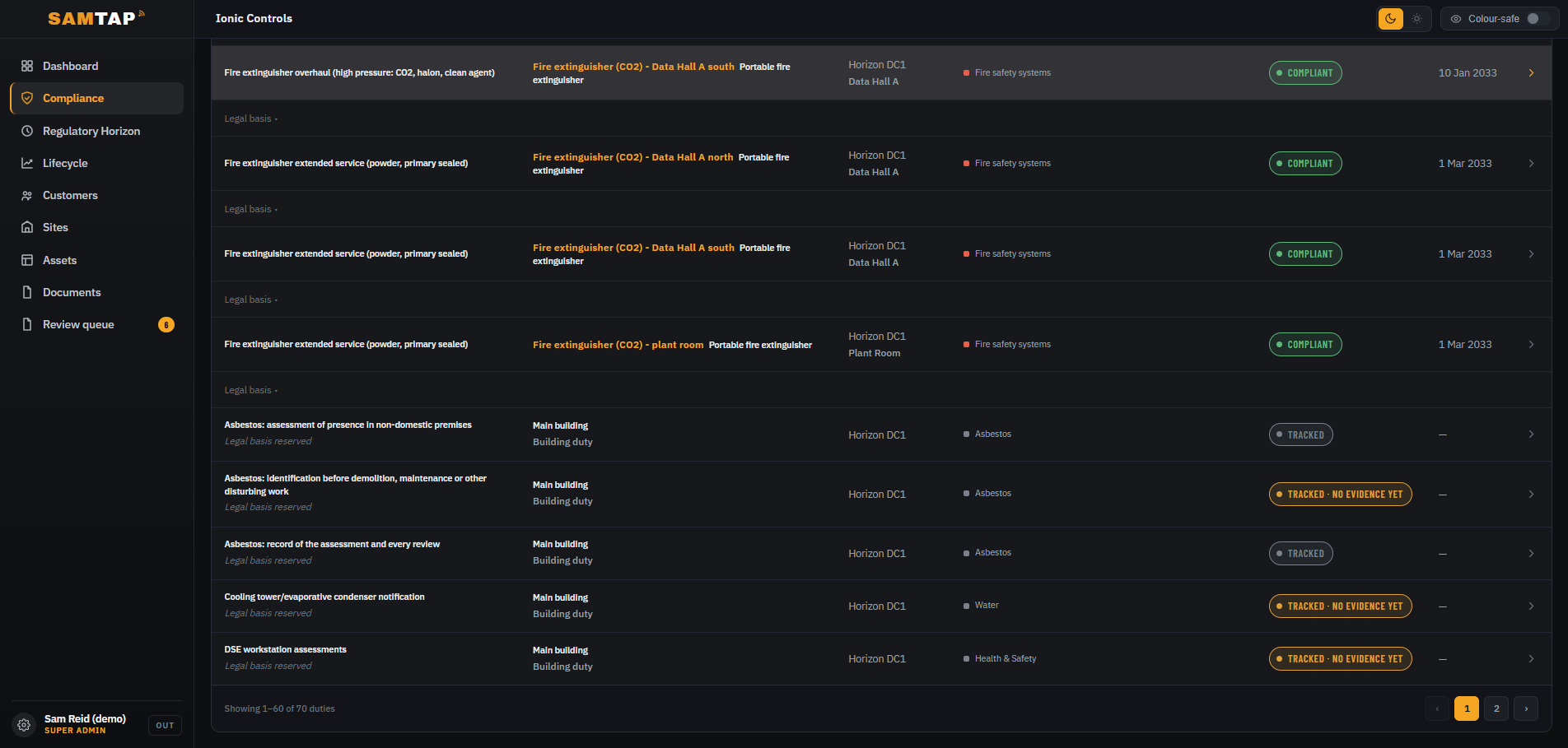 SAMTAP compliance table showing compliant and tracked building-level duties