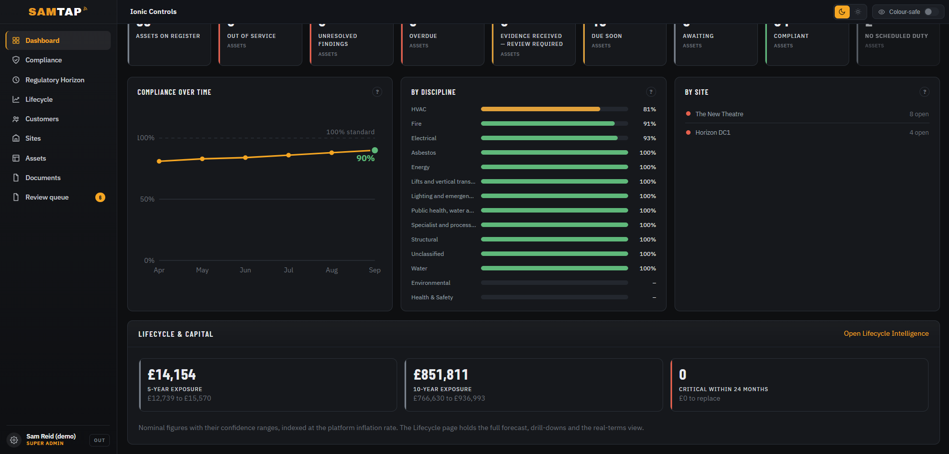 SAMTAP estate performance and lifecycle dashboard