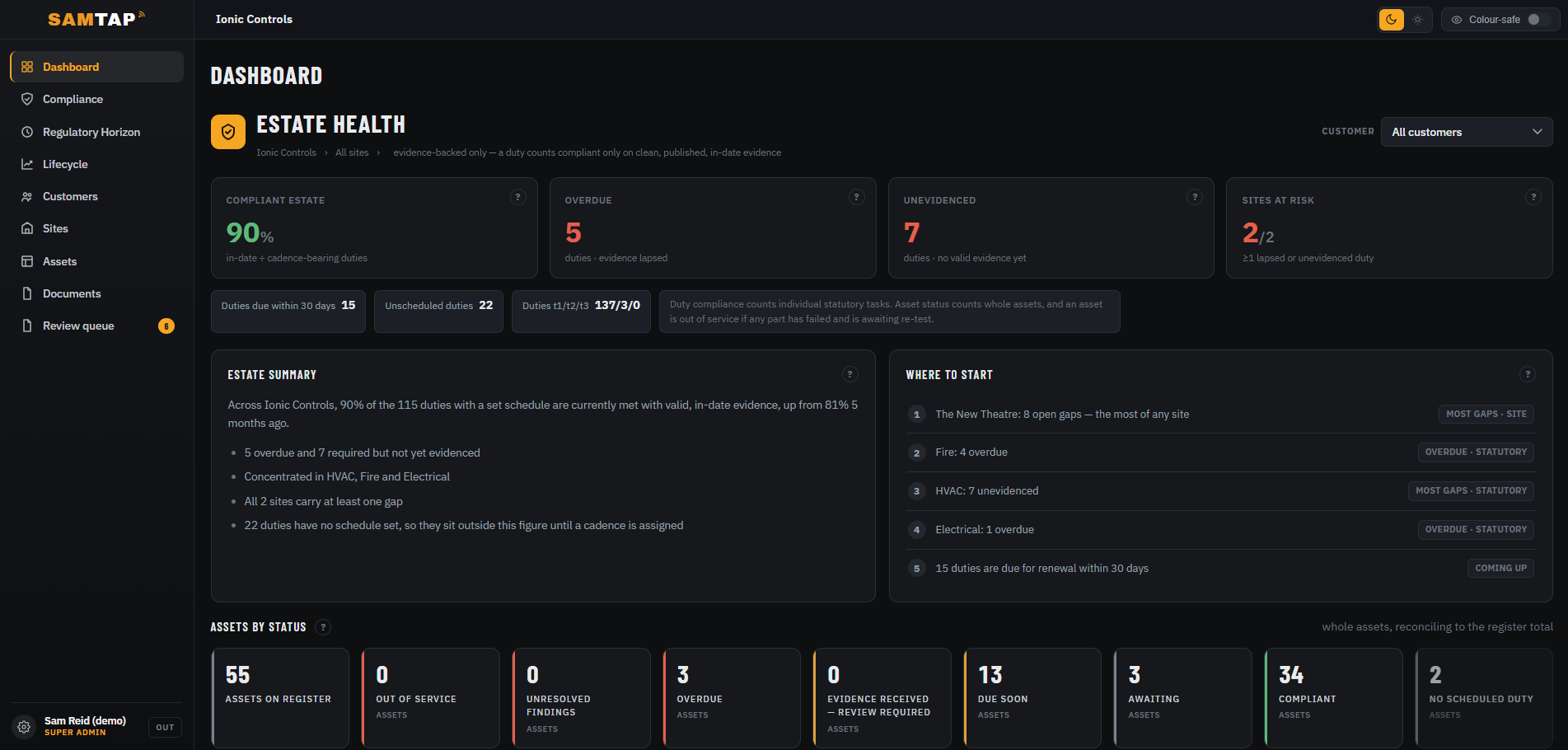 SAMTAP estate health dashboard showing compliance priorities